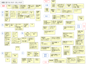 都留の観光を考える会学生が参加したミーティング第1回のまとめ。学生が考える都留に足りないもの、ほしいもの。