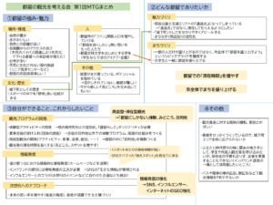 都留の観光を考える会第1回目のミーティングまとめ。都留の魅力や目指す姿などについて意見交換を行った。